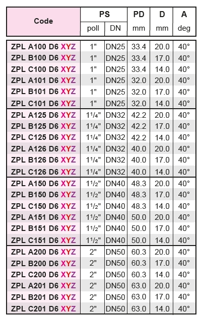 Parametry Obejma ZPL Parametry Obejma ZPL